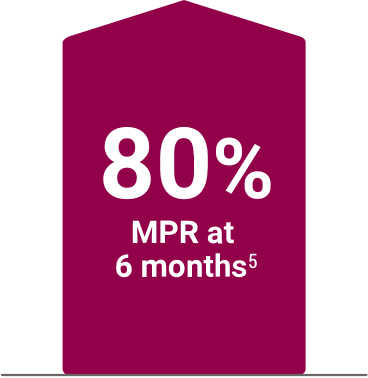 bar showing 80% medication possession  ratio at 6 months